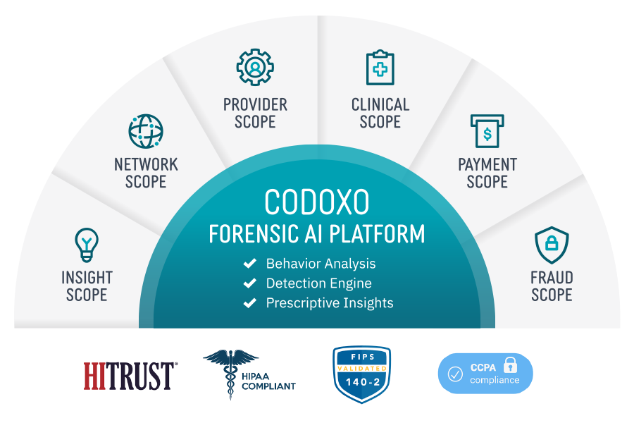 Codoxo_ProductStackDiagram_FINAL Codoxo_ProductStackDiagram_FINAL