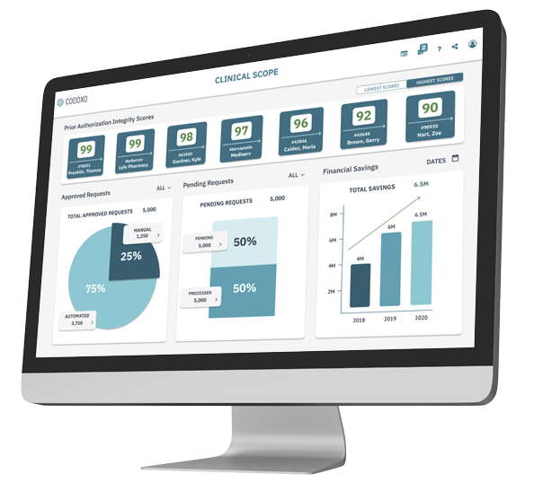 Codoxo Clinical Scope