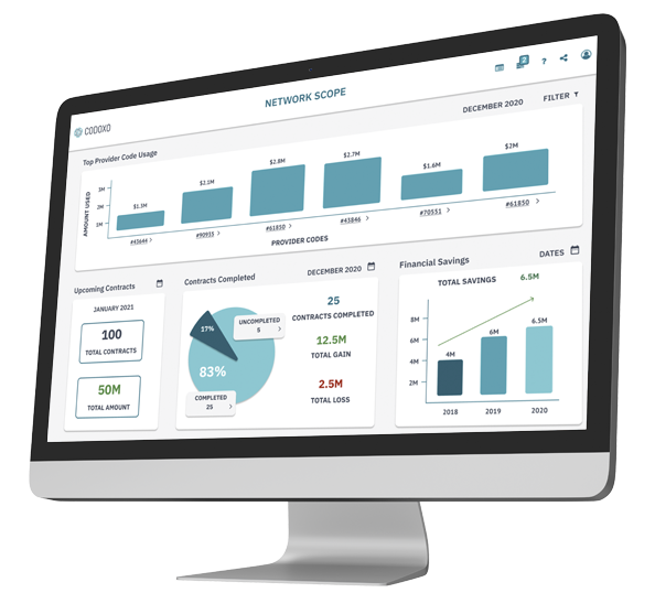 Codoxo Network Scope