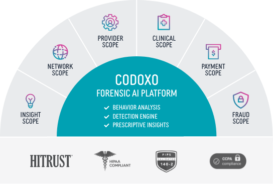 Codoxo_product_diagram codoxo product diagram