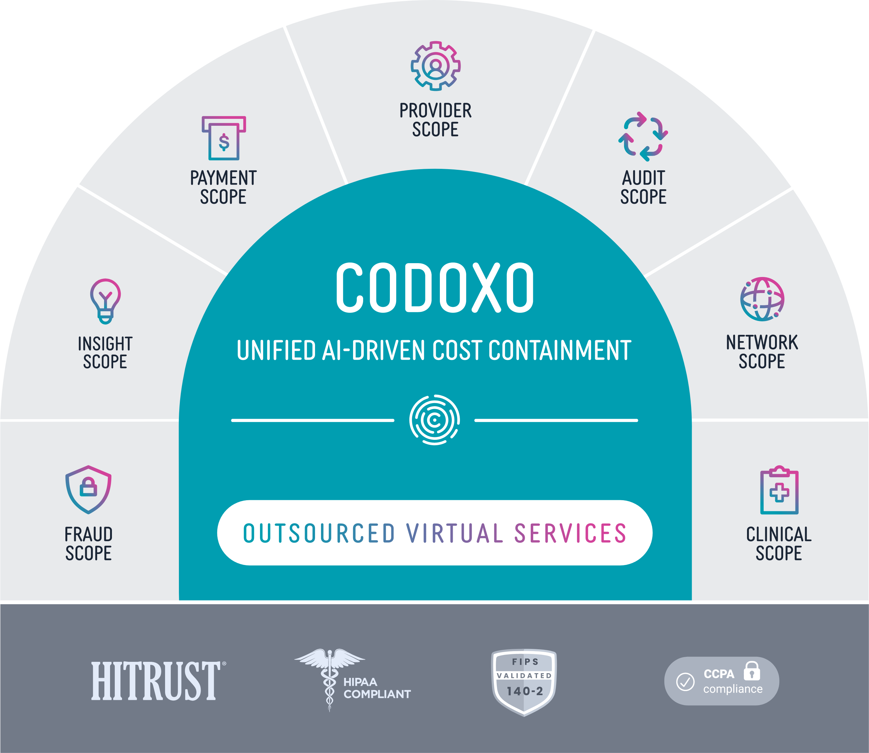 codoxo product diagram