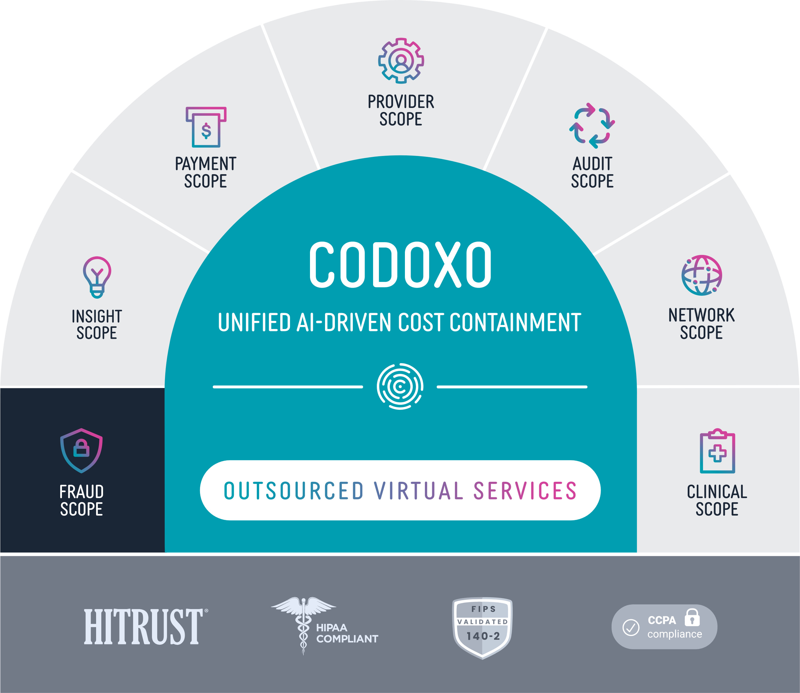 Codoxo_ProductStackDiagram_Fraudscope