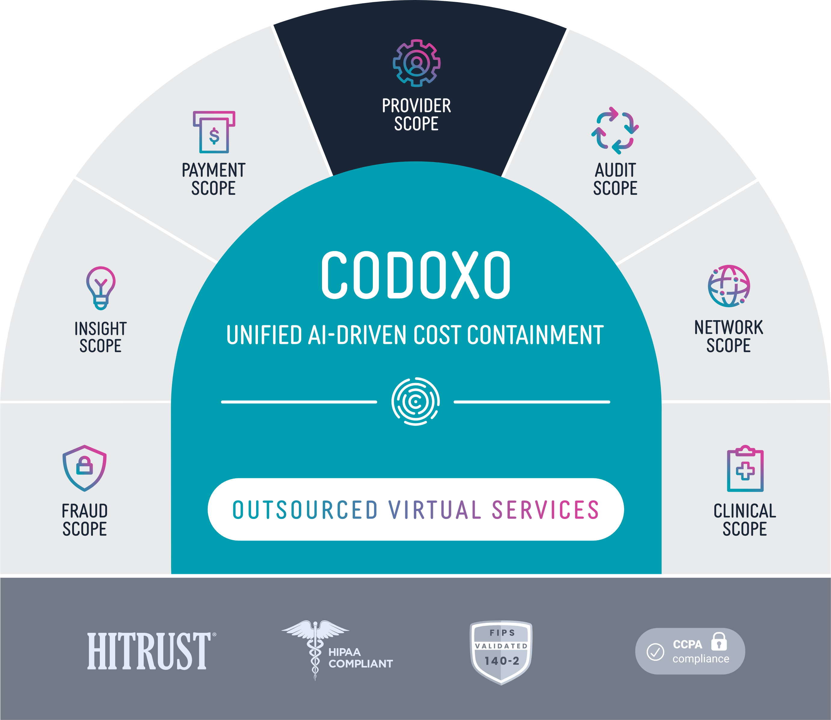 Codoxo_ProductStackDiagram_ProviderScope