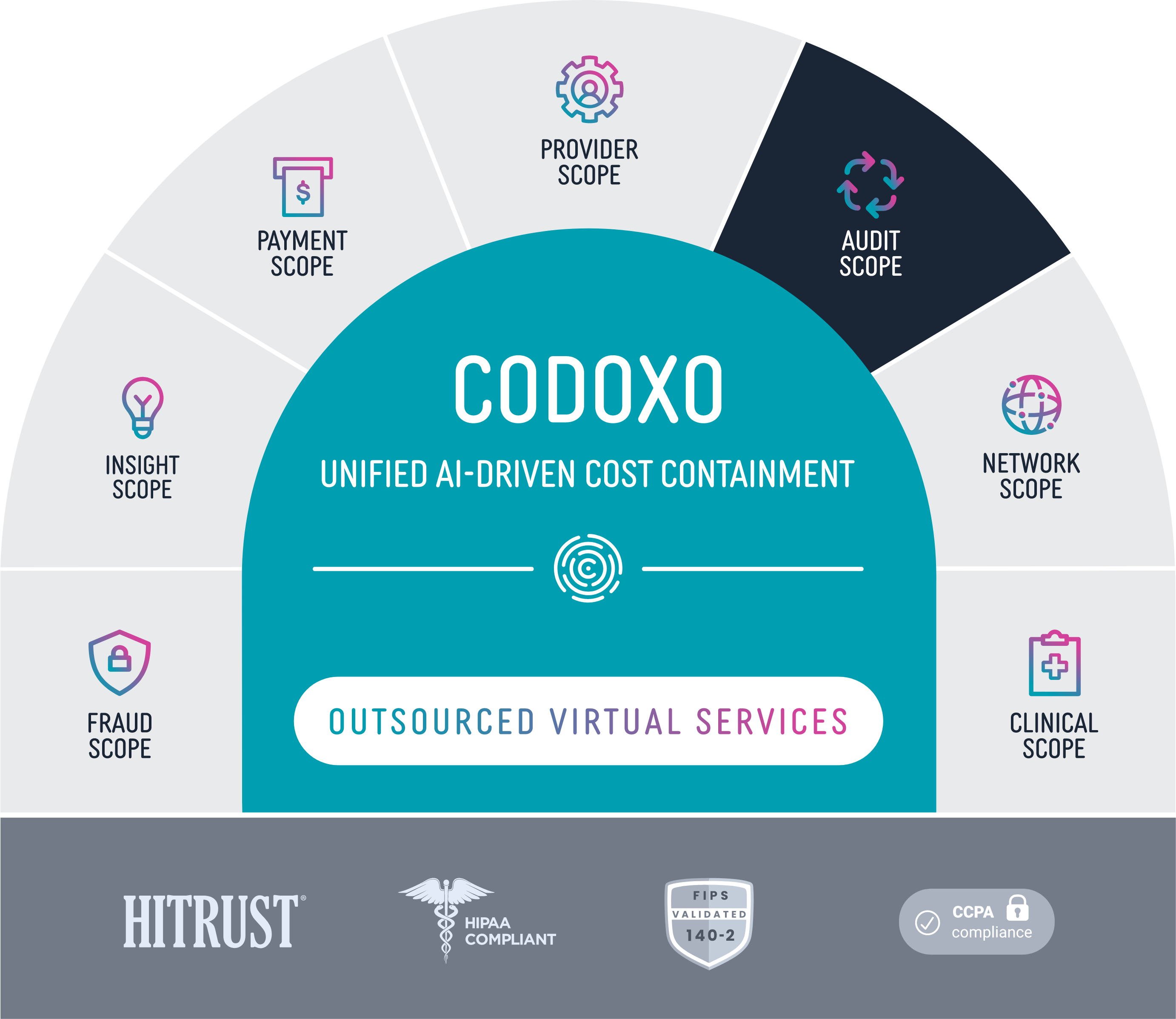 Codoxo_ProductStackDiagram_NetworkScope