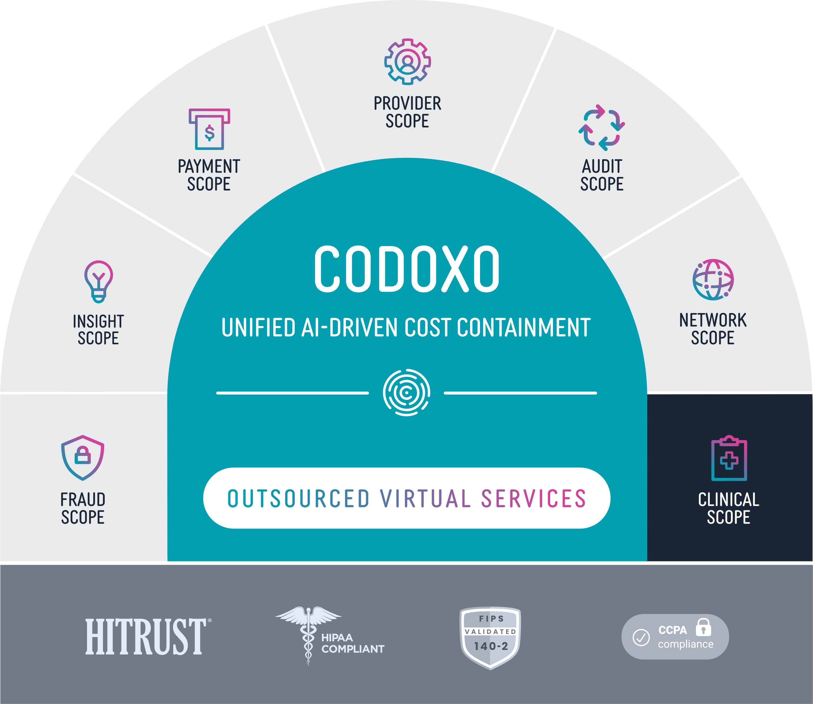 Codoxo_ProductStackDiagram_ClinicalScope