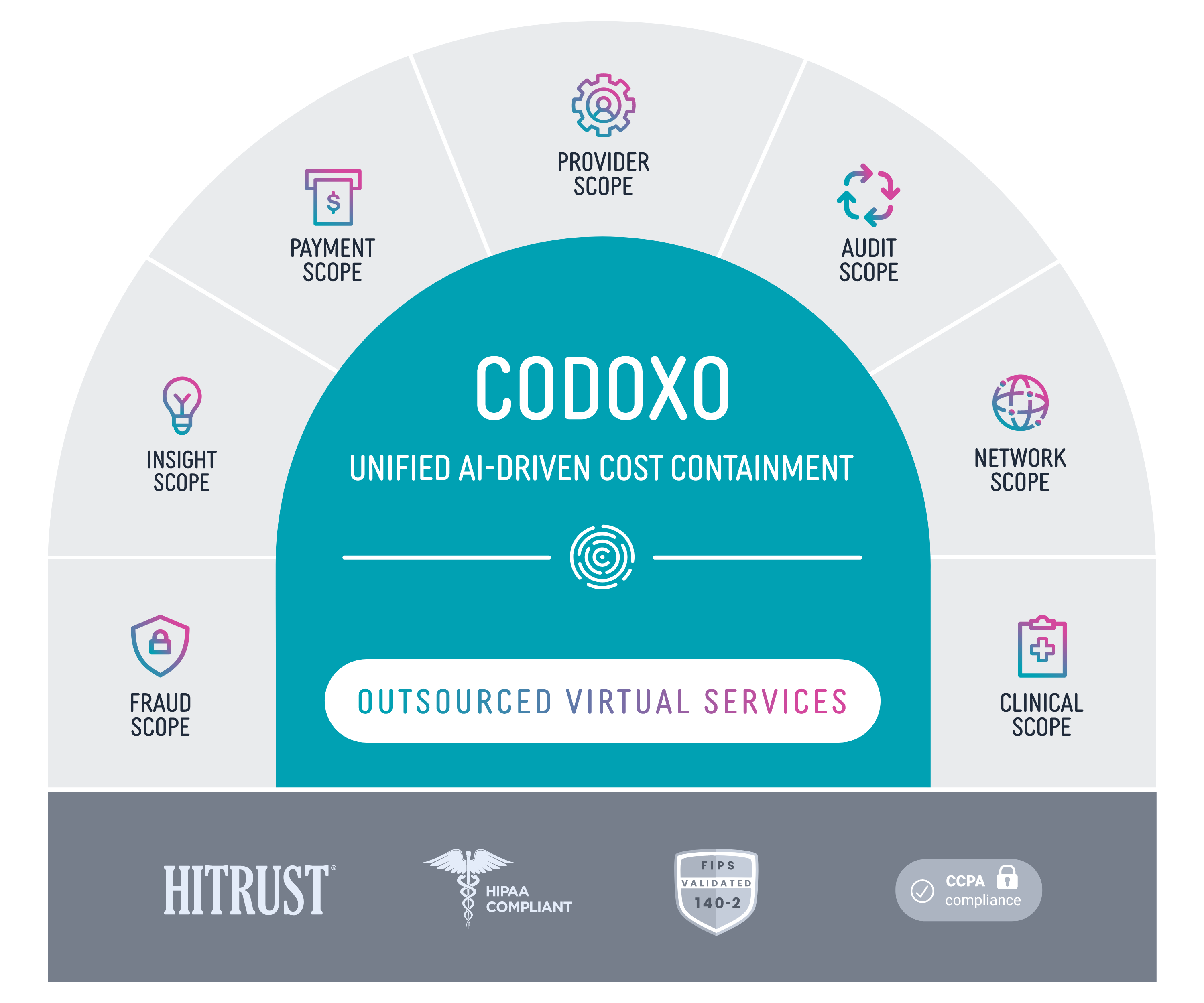 codoxo product diagram