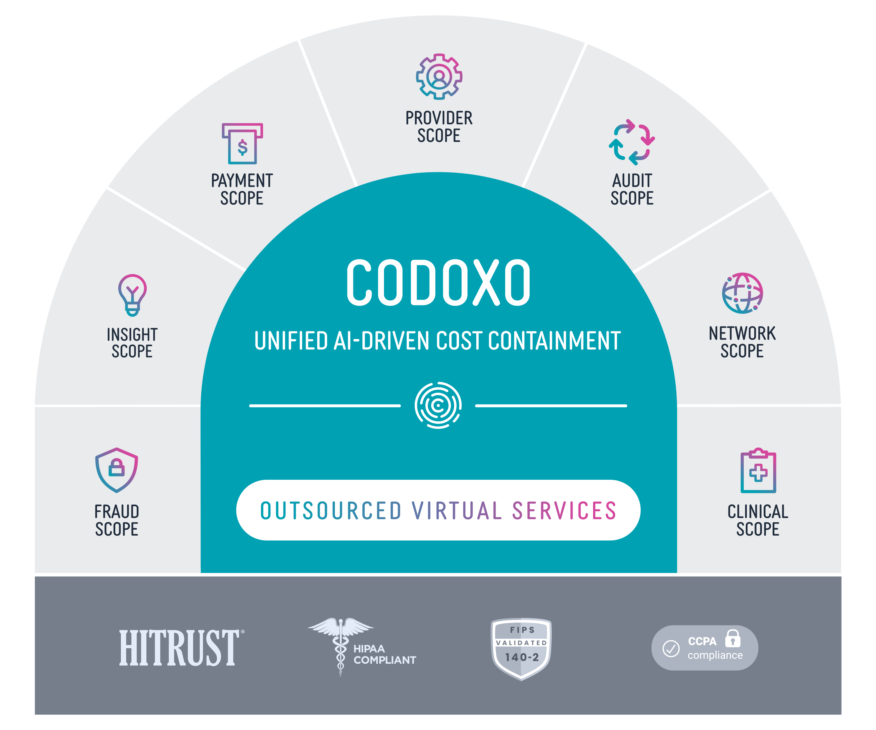 00_Codoxo_PF8_ALL codoxo product diagram