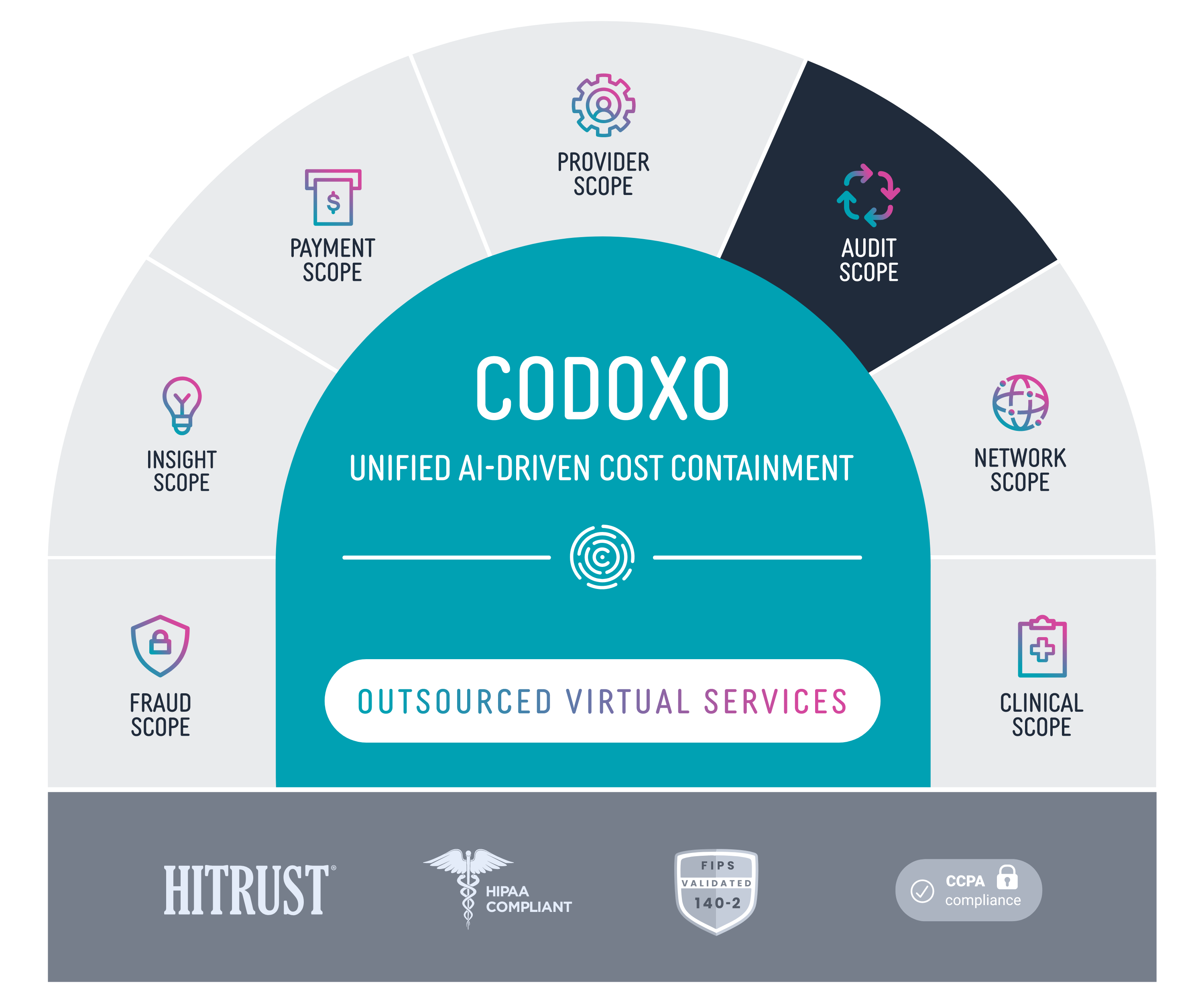 Codoxo_ProductStackDiagram_NetworkScope