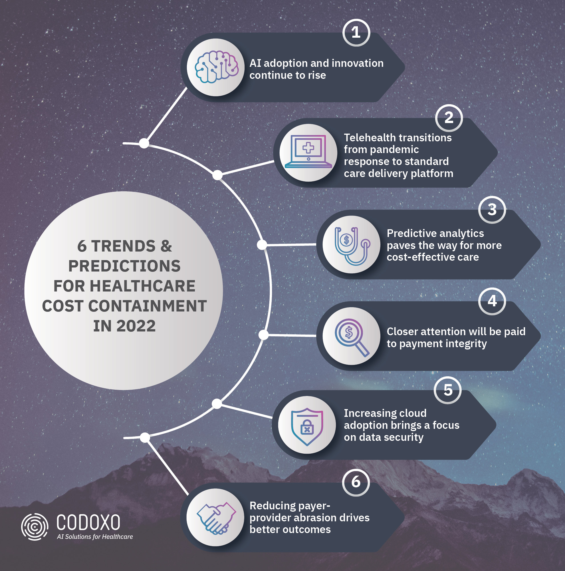 6 Trends & Predictions for Healthcare Cost Containment in 2022