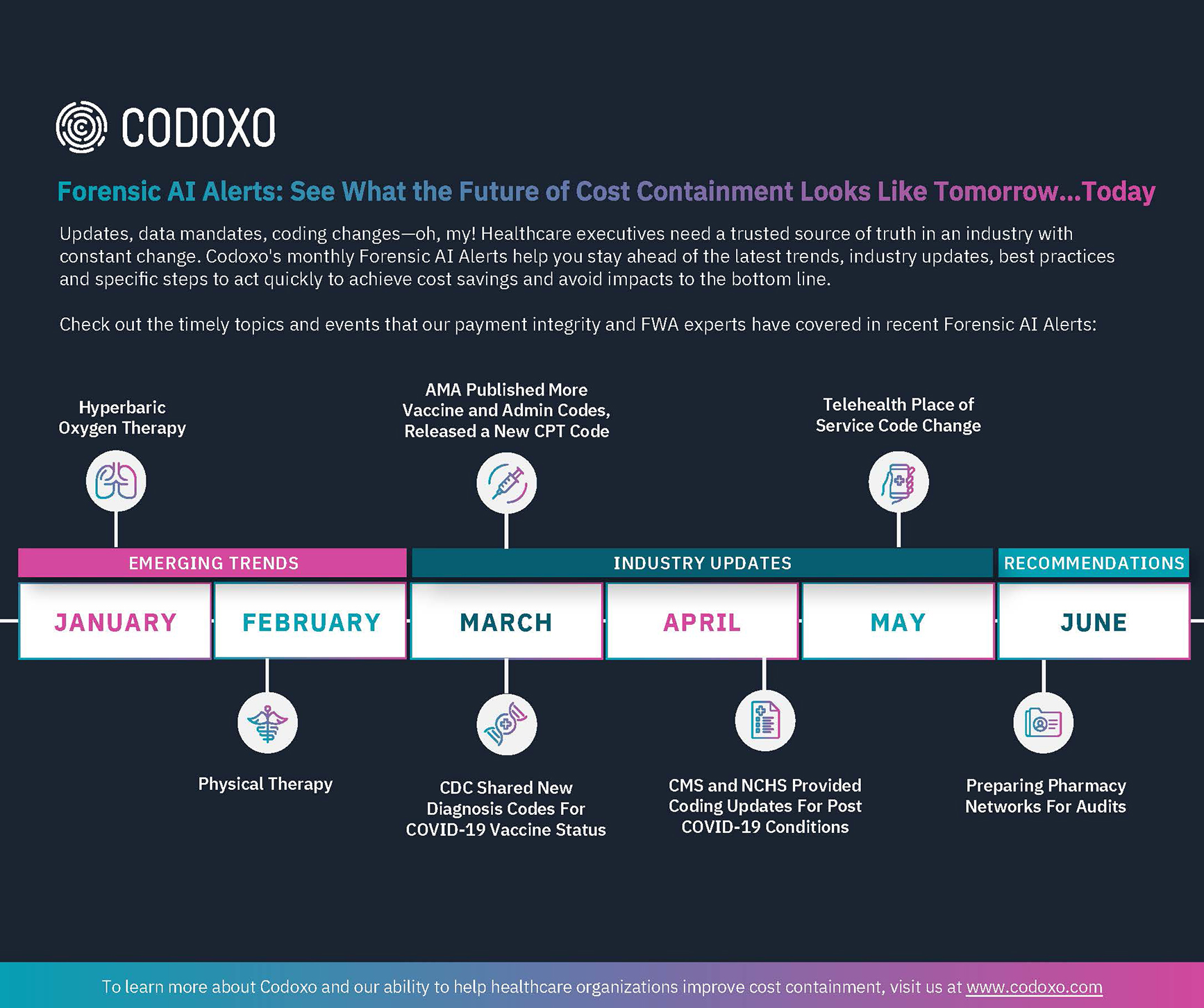 Codoxo Forensic AI infographic