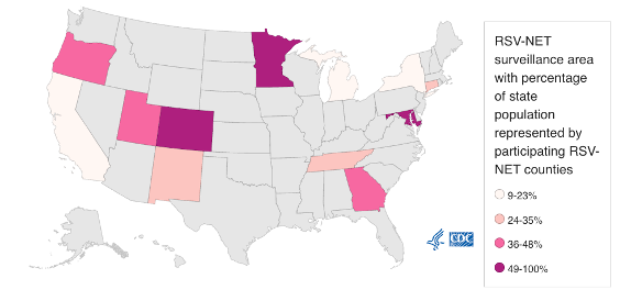 RSV-NET Participating States	