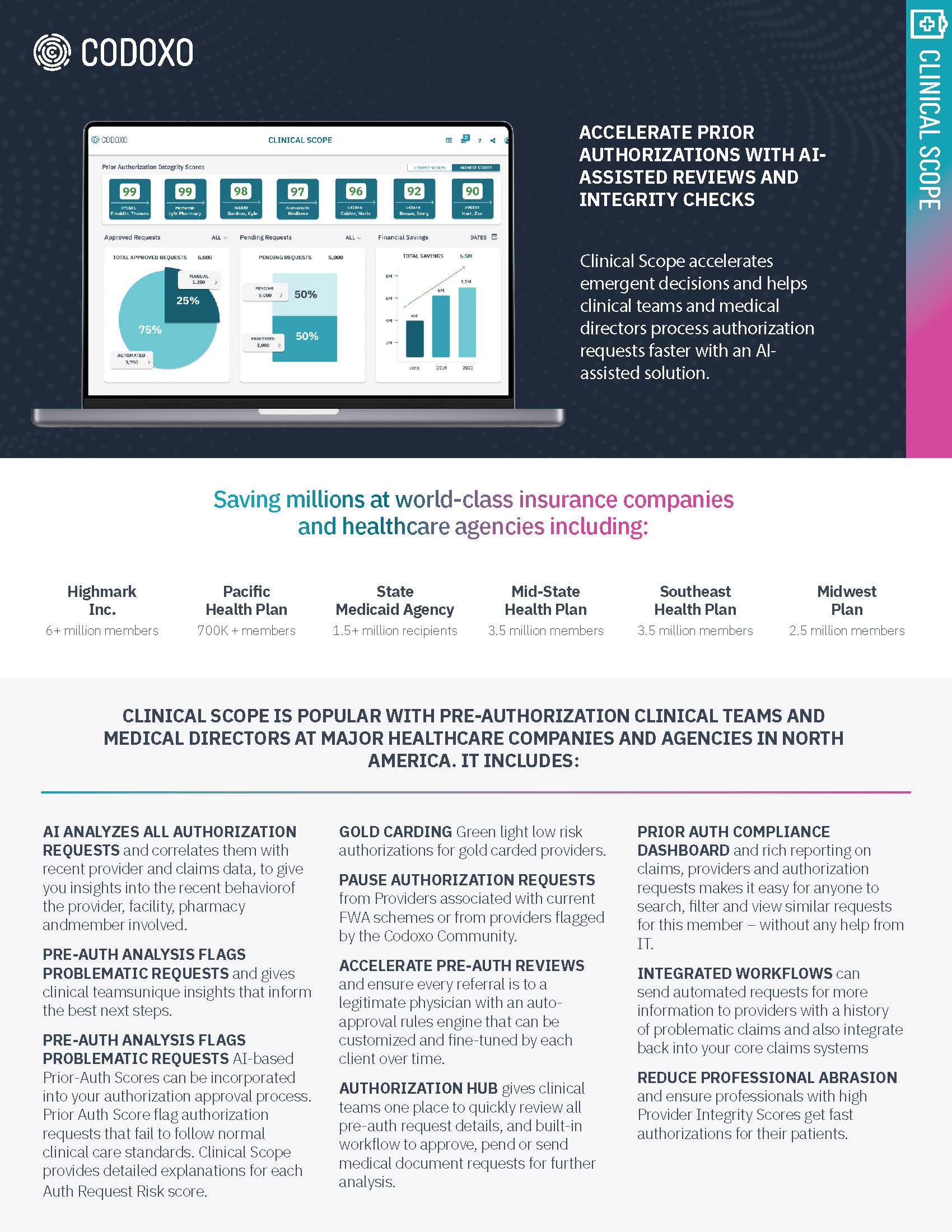 Clinical Scope Product Datasheet