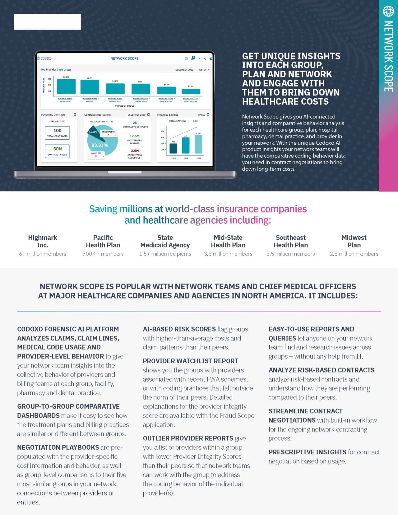 Network Scope Product Datasheet - Codoxo