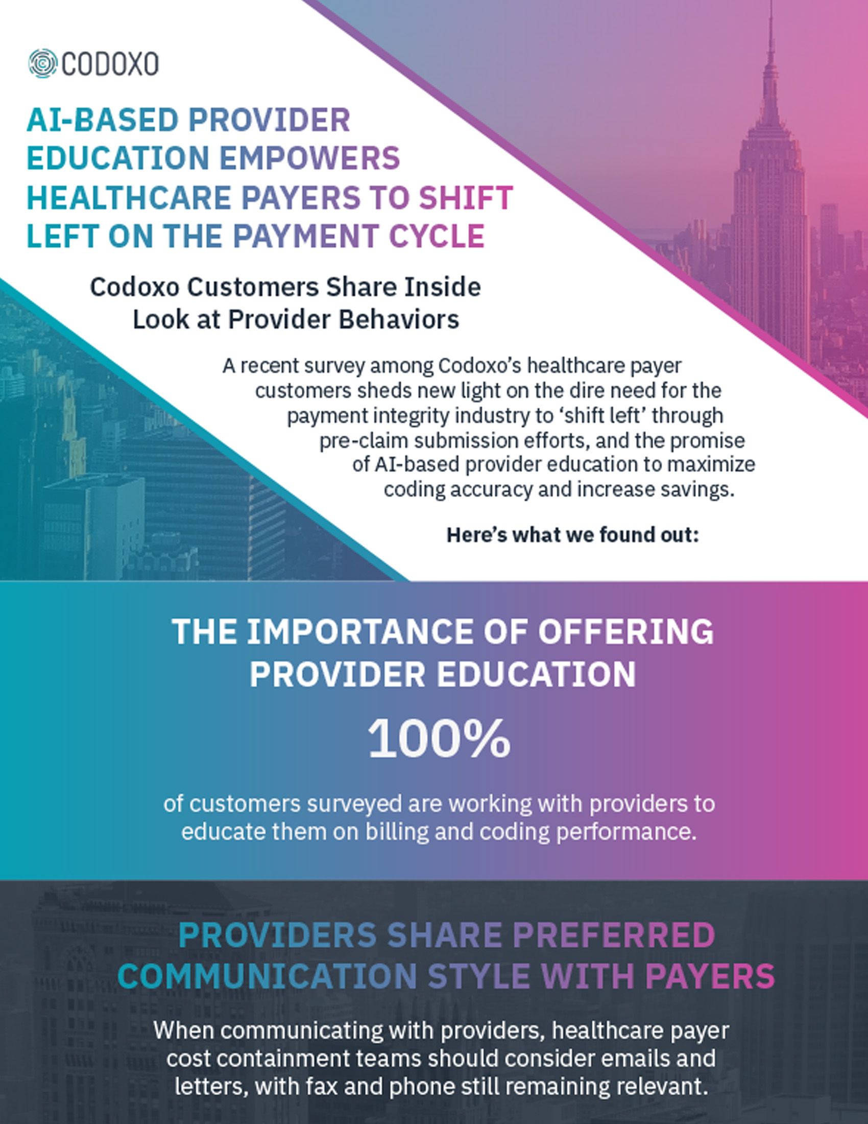 AI Driven Provider Educaion Infographic