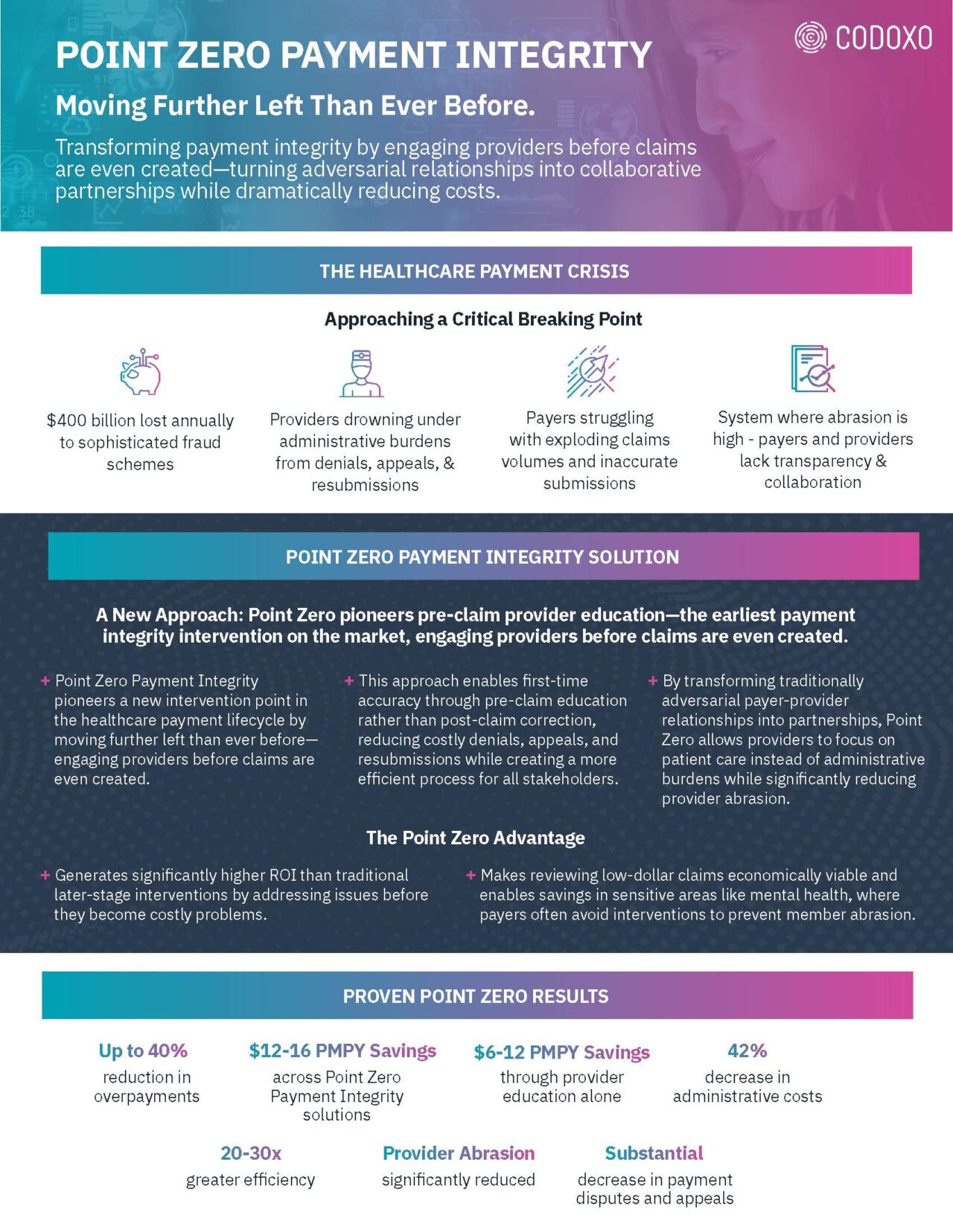 Point Zero Product Datasheet - Codoxo